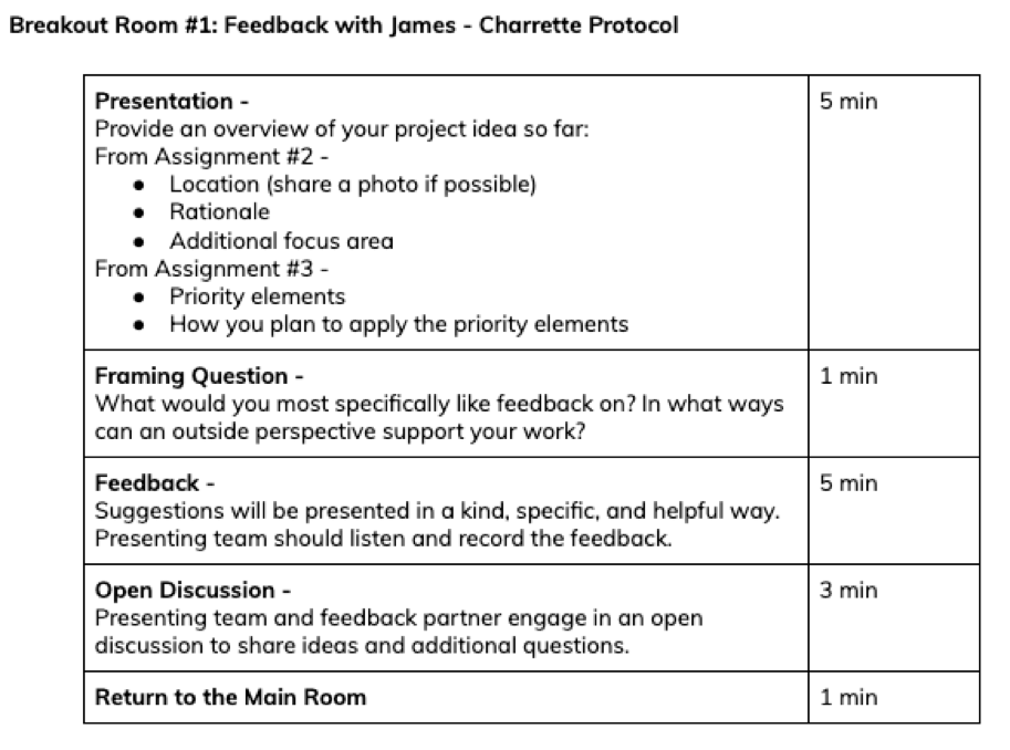 Chart showing what happens in a breakout room, (presentation, framing questions feedback , open discussion and return )