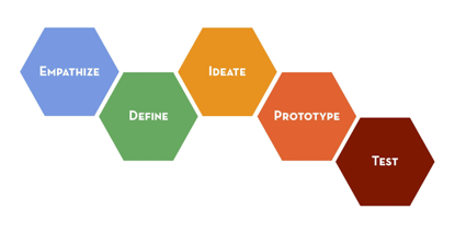 graphic showing the different elements