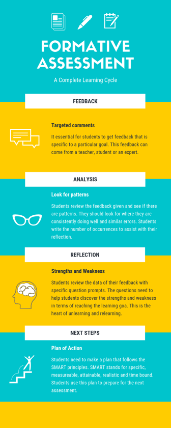 Formative Assessment learning cycle chart