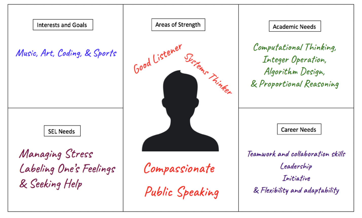 empathy map