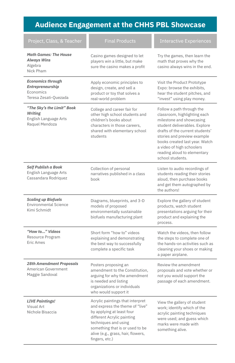 Audience Engagement table of examples