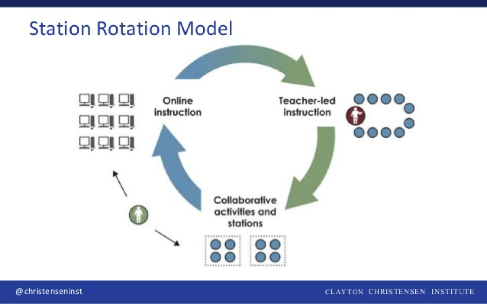 station rotation model