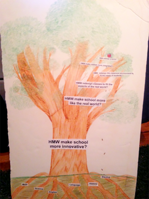 a tree with questions (art for presentation)
