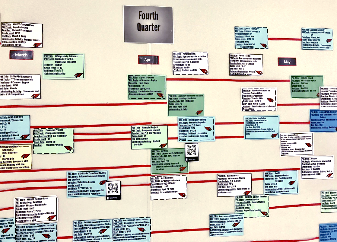 school project timeline