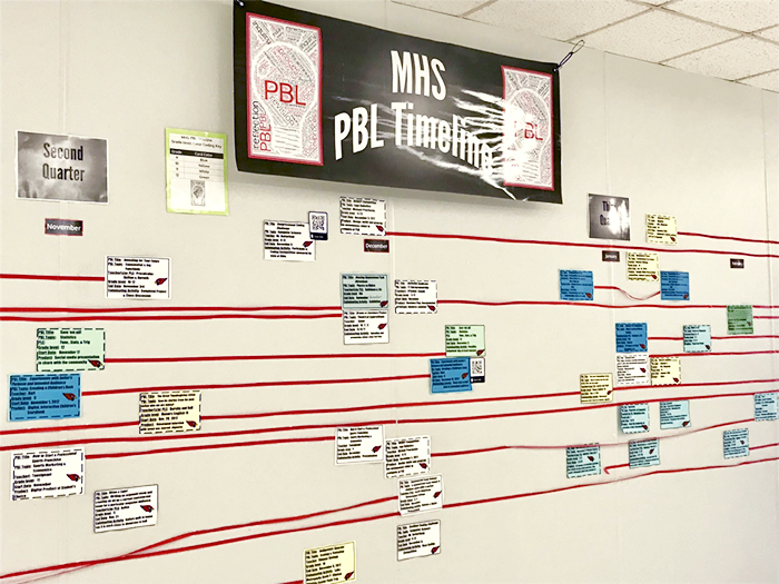 school project timeline