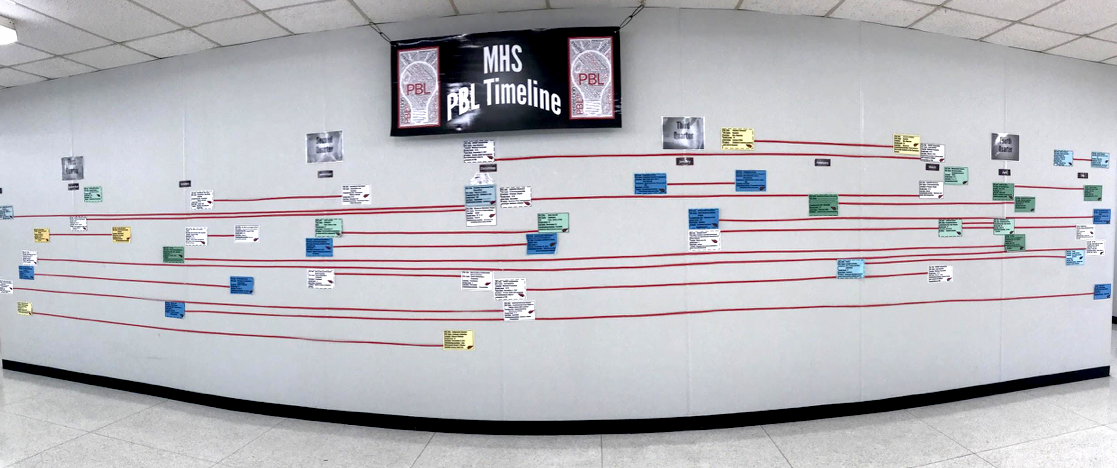 school project timeline