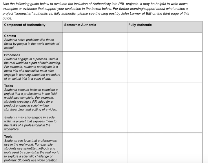 Chart of Authenticity