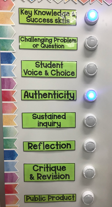 List of Gold Standard Elements with light button next to them