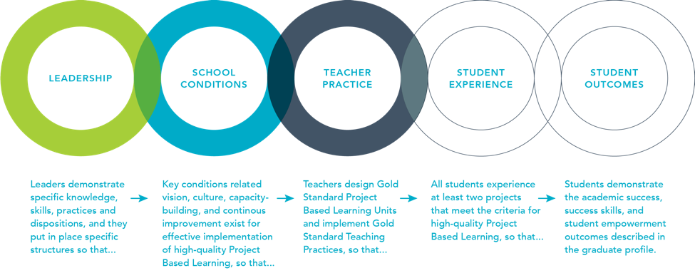 graph of school networks