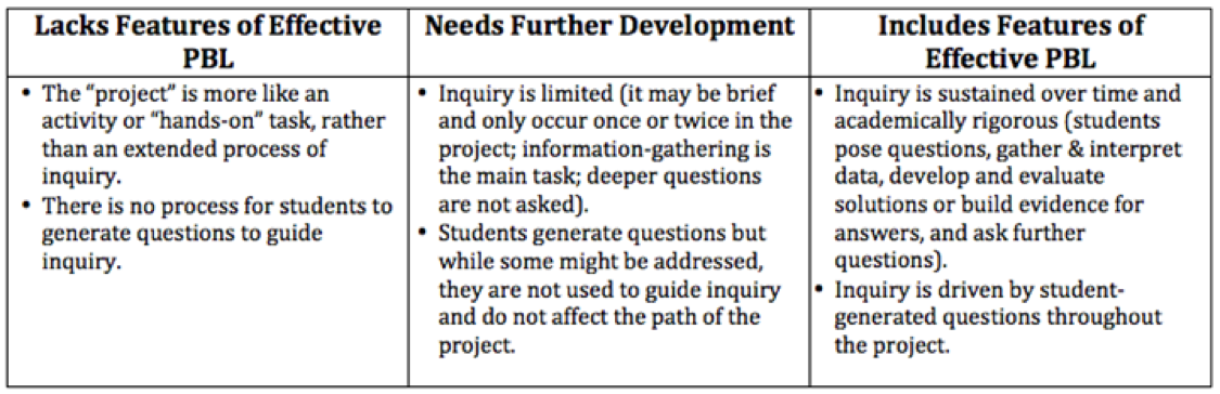 Rubric