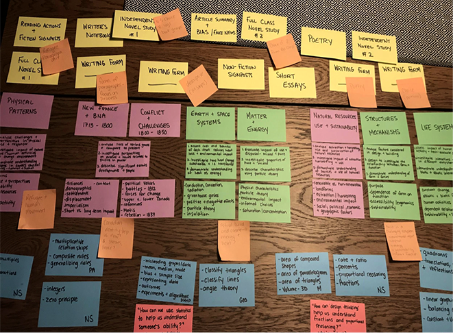 a year of  stickies outlining class