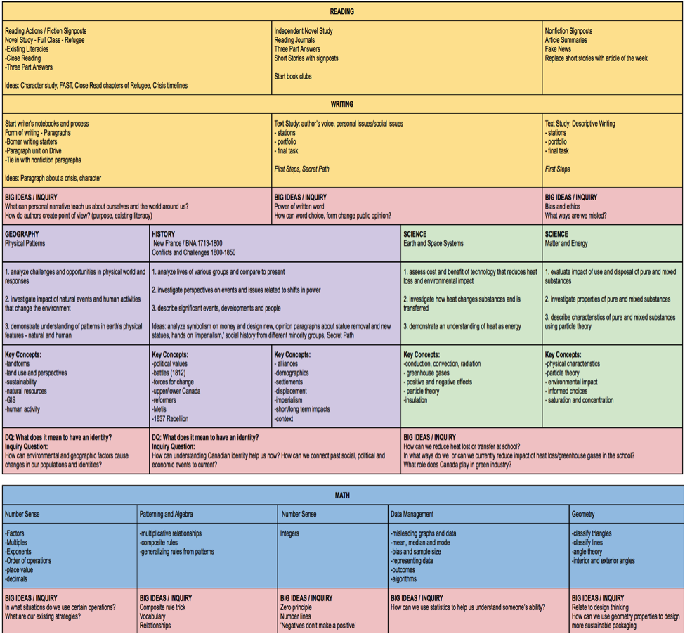 a full year of class outlined in a chart 