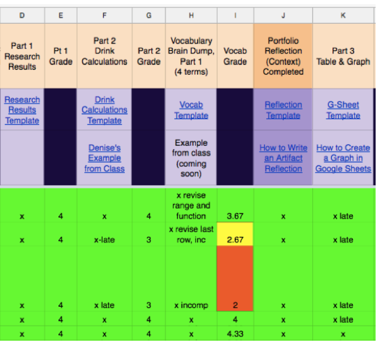 chart to help organize chaos