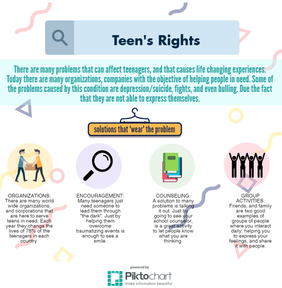 a chart title Teen's Rights presenting solutions to teen needs: Organizations, Encouragement, Counseling, and Group Activities