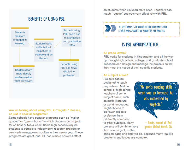 pages from the PBL booklet