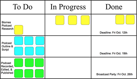 Kanban Chart Example