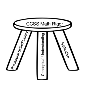 ccss math rigor display in a three legged chair