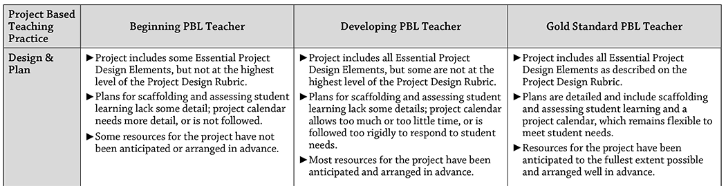 PBL teaching rubric