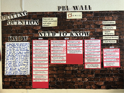 Ms. Peralta’s third grade class sorted the need to know list by student-created categories.