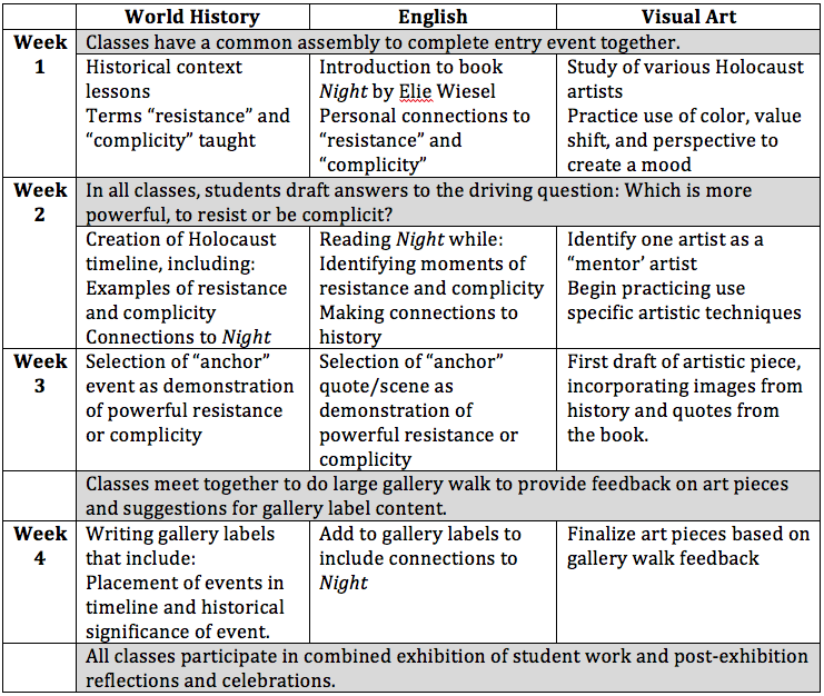 four weeks - three subjects mapped out on a chart