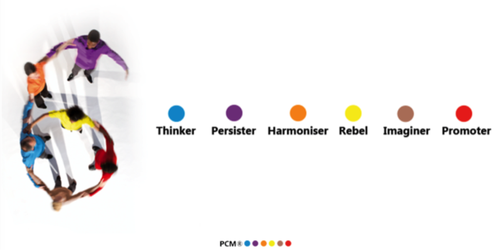 Process Communication Model personality types