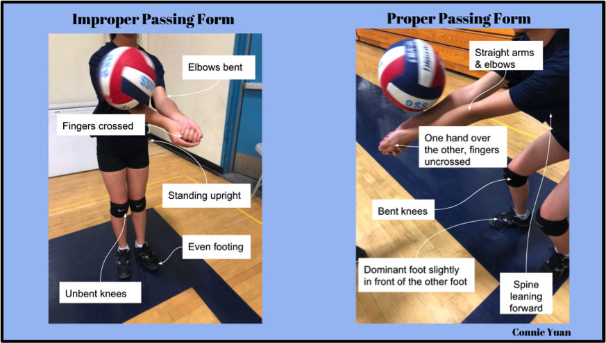 Image of the correct and incorrect way to hit a volleyball