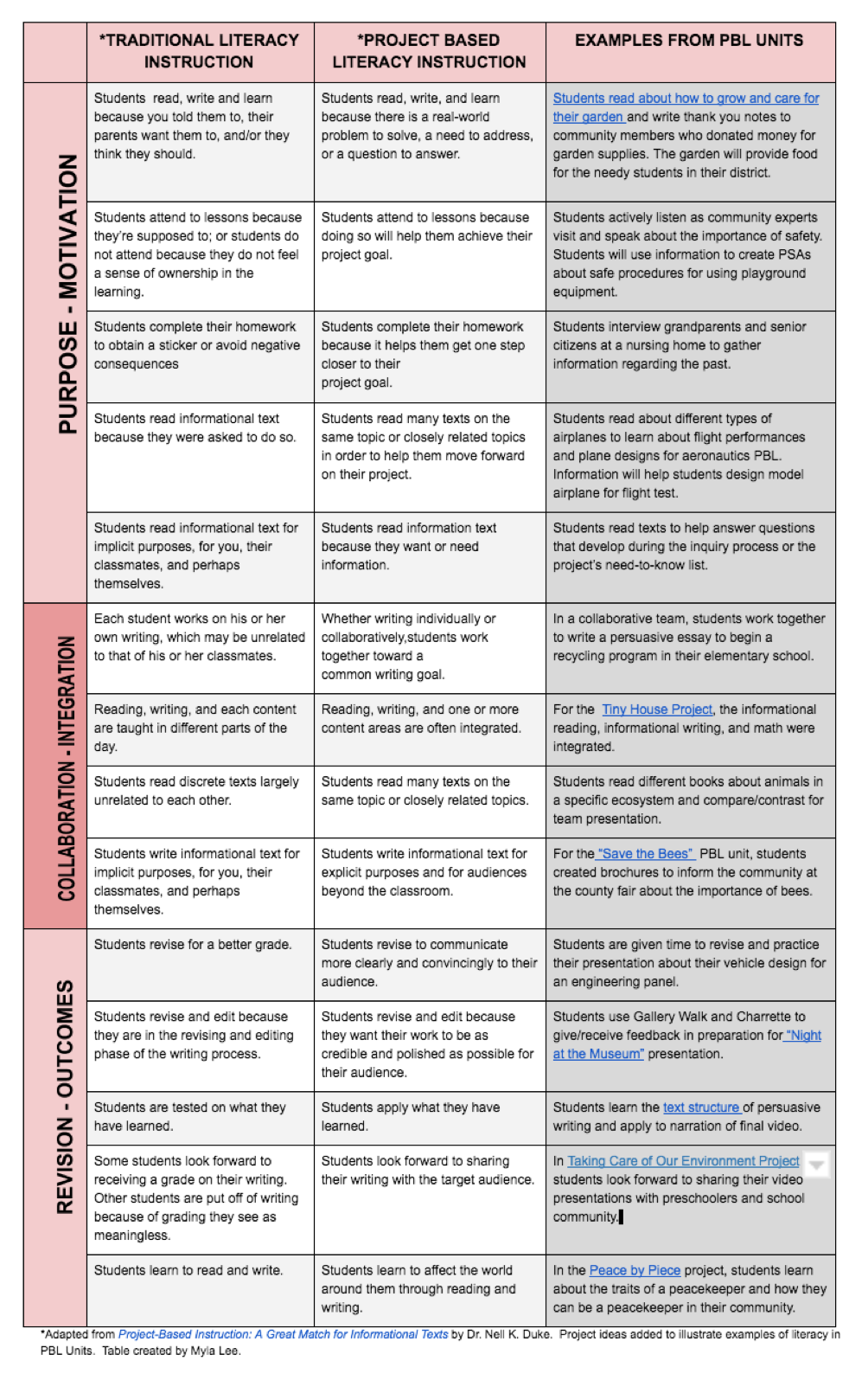 School Project Chart Ideas