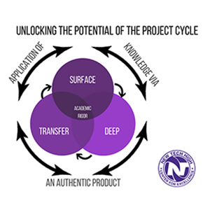 Project cycle