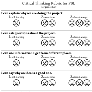 critical thinking rubric