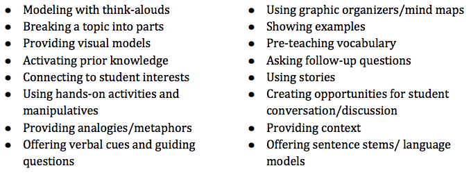 bullet list of common scaffolds