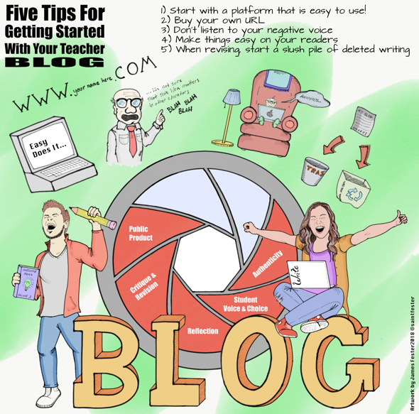 five tip tips for blogging. Also shows the Gold Standard Essential Project Design Elements