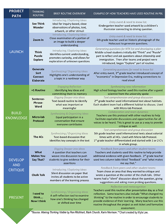 chart Project path and routines