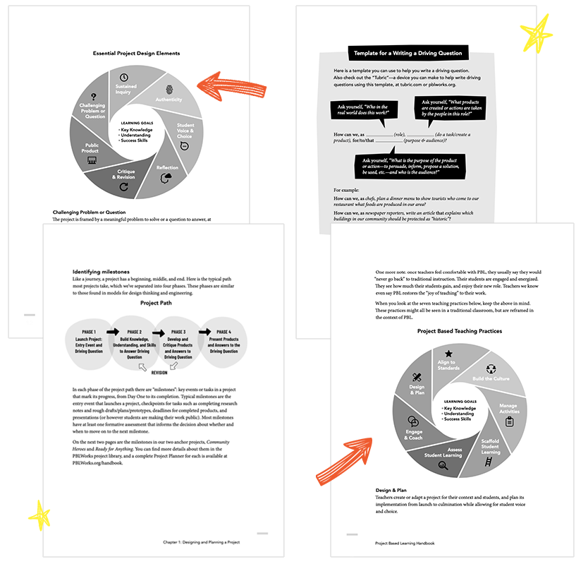 PBL Handbooks