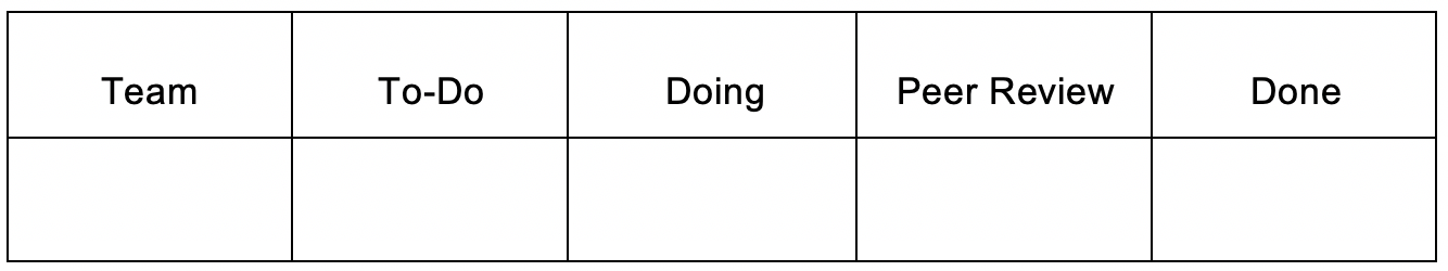 simple scrum board: Team, To-Do, Doing, Peer Review, Done