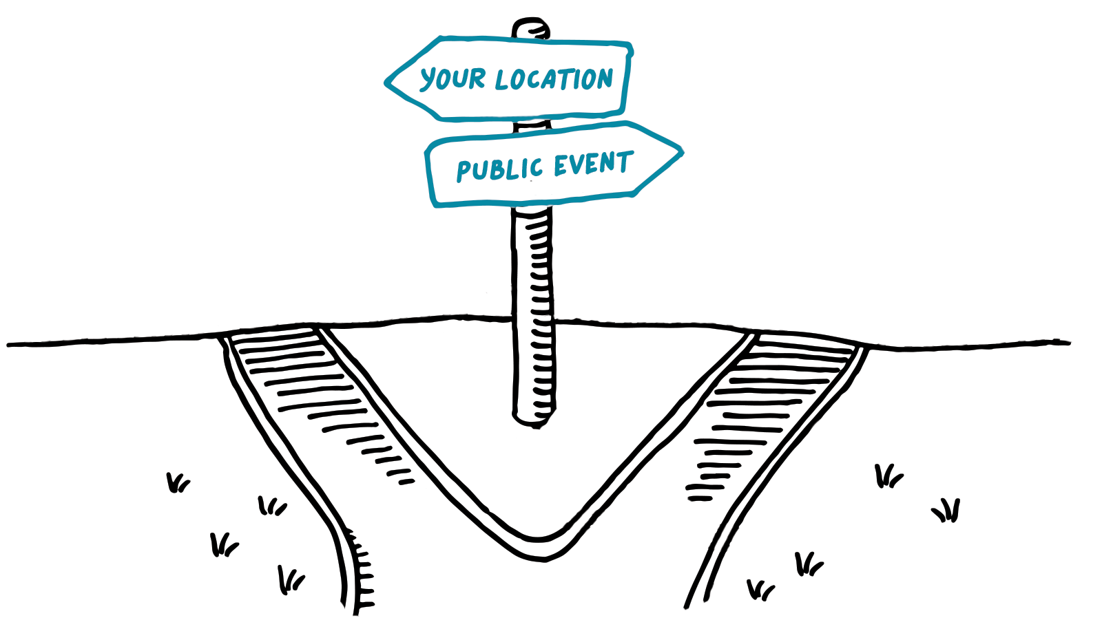 sign at crossroads: 'your location' or 'public event'