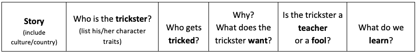 chart to track common elements in a story