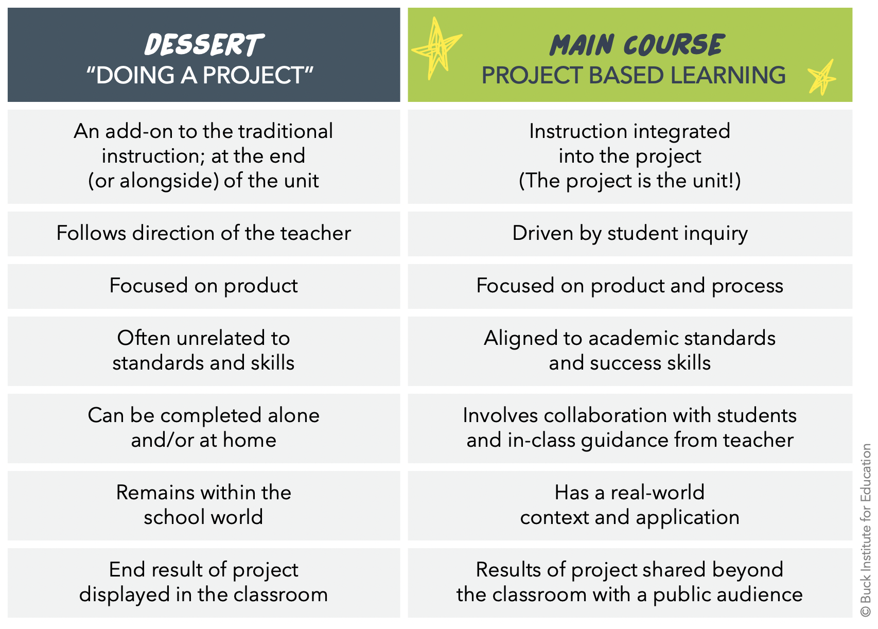 project based discipline assignment