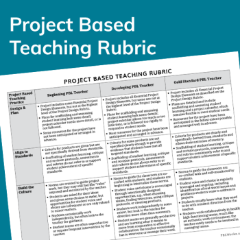 PBL Library - Project Based Teaching Rubric