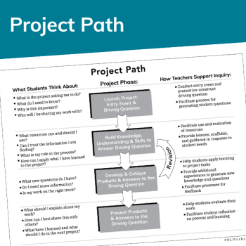 PBL Library - Project Path