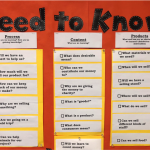 "Need to know" poster