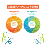 celebrating 10 years