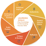 Gold standard PBL wheel