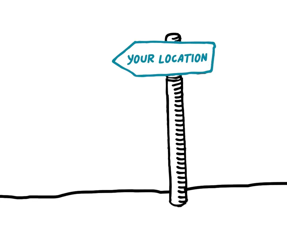 signpost 'your location'
