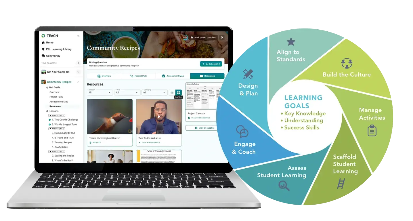 TEACH embedded PL Gold Standard teaching practices
